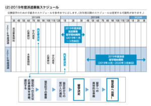 交換留学派遣募集スケジュール